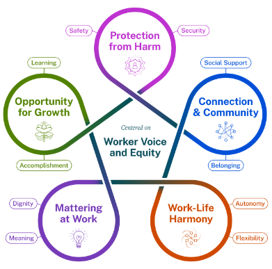 Hansen Figure 1 Five Essential