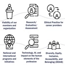 The Vitality of Involvement in NCDA